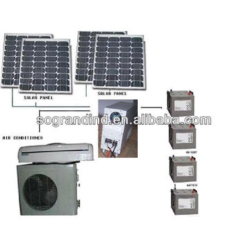 Buy Wholesale China 20kw Of Solar System & 20kw | Global Sources