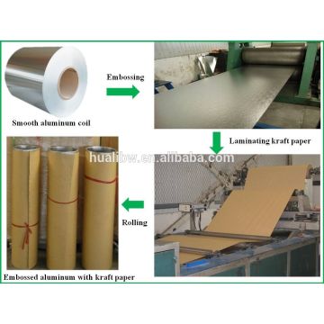 Paper Factor Cladding Buy Wholesale China Aluminum Cladding Laminated Kraftpaper & Aluminum ...