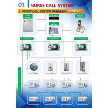 Buy Wholesale South Korea Nurse Call System, Digital Nurse Call, Wired ...