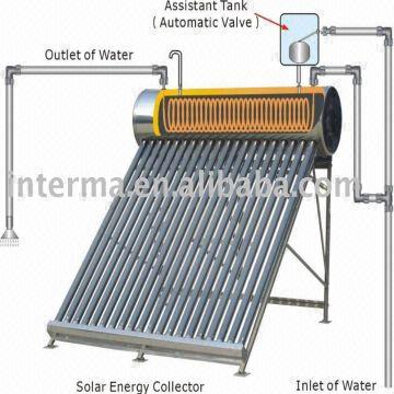 Buy Wholesale China Solar Water Heater With Copper Coil u0026 Solar Water Heater  | Global Sources