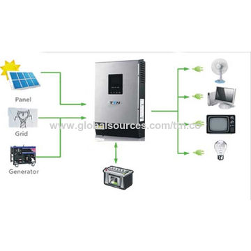 Buy Wholesale China Solar Hybrid Inverter & Solar Hybrid Inverter ...