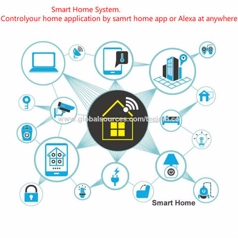Compre Produtos Para Casa Inteligente No Atacado, Fornecimento De