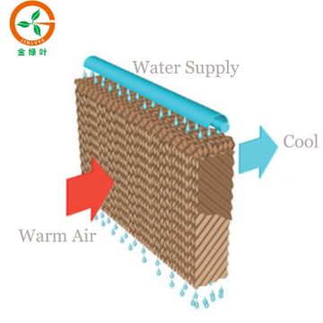 Ce Certificate Of Air Cooler Parts - Evaporative Cooling Pads - Buy ...