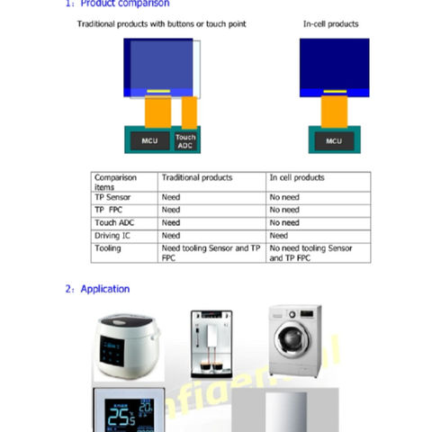 IN-CELL product, without touch panel but with touch function, LCD ...
