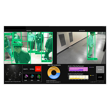 Buy Wholesale South Korea Twim Ai Elevator(software+hardware Exept ...