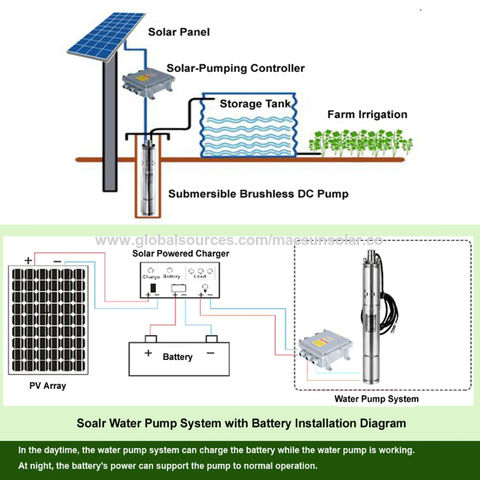 Systèmes de pompage d'eau solaire