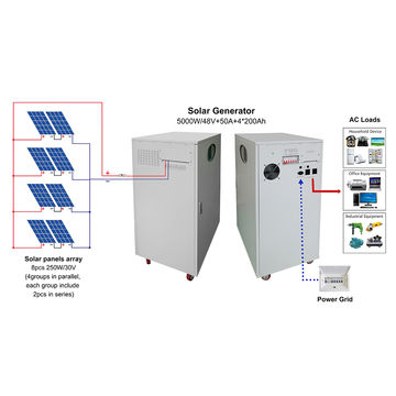 solar power generator 5000w, solar power generator 5000w Suppliers