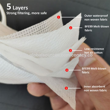 5 layer mask price