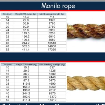 Buy Wholesale Egypt 4 Strands Sisal Rope & Sisal Rope | Global Sources