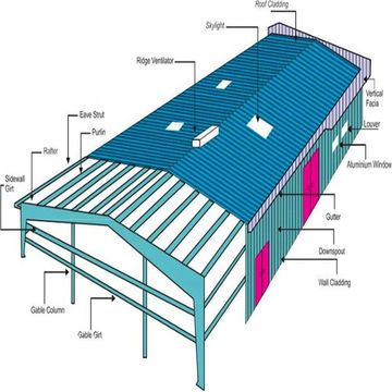 ChinaPrefabricated Light Steel Structure Fabrication warehouse Prefab ...