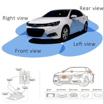 Buy Wholesale China Birdview Camera , 360 Degree Camera For Cars Fhd ...
