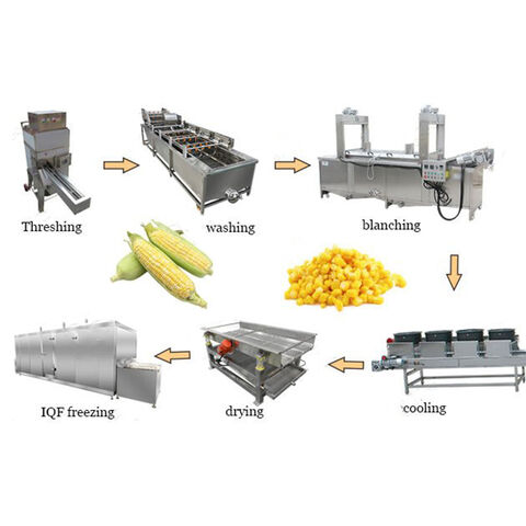 Buy Wholesale China Fully Automatic Quick-frozen Corn Kernel Processing ...