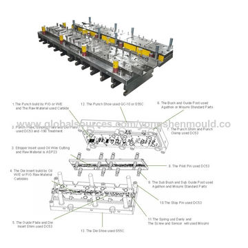 Precision Metal Stamping Tools China Supplier - China Metal