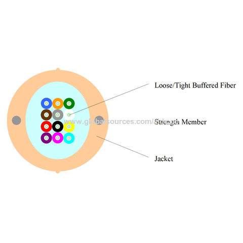 Fios Fiber Optic Easy To Lay And Splice, Big Capacity Data Transmission ...