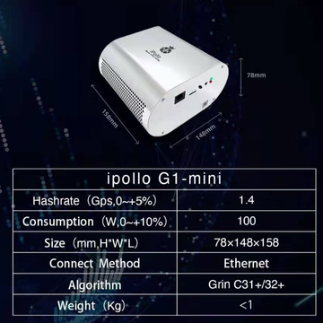 Buy Wholesale China Stock Brand New Ipollo G1 Mini 1.4g/h G1 Mini