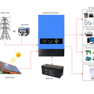 China Solar pv power systems off grid type residential and inductrial ...