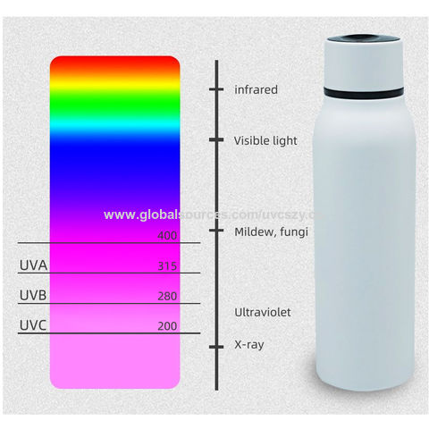 Buy Wholesale China Uvc Led Light Sterilizing Thermos Water Bottle