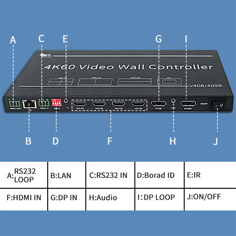 Buy Wholesale China Dlp Video Walls Hdmi Video Wall Controller High