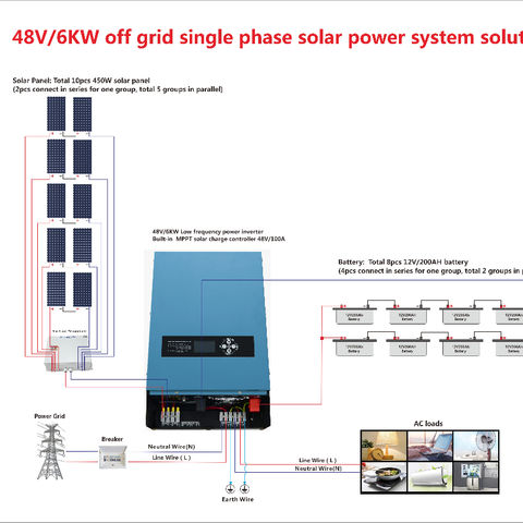 Buy Wholesale China Home Use Rooftop Solar Power Systems 1kw 2kw 3kw ...