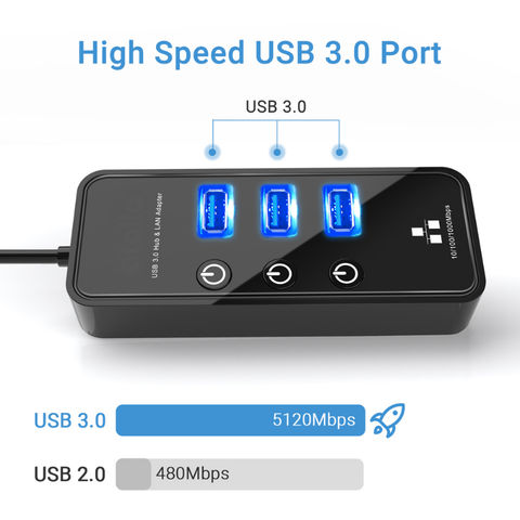 Buy Wholesale China 3 Ports Usb 3.0 Hub With Lan Port Indipendent ...