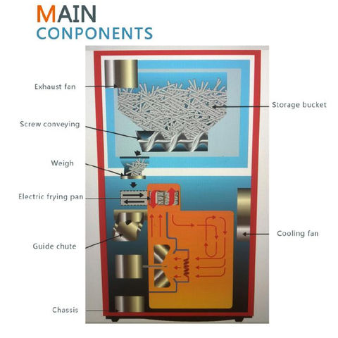 Buy Wholesale China Fully Automatic French Fries Machine For Business/french  Fries Processing Machine & French Fries Machine at USD 20000