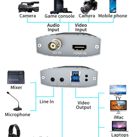 Acquisition vidéo Adaptateur de carte capture audio portable