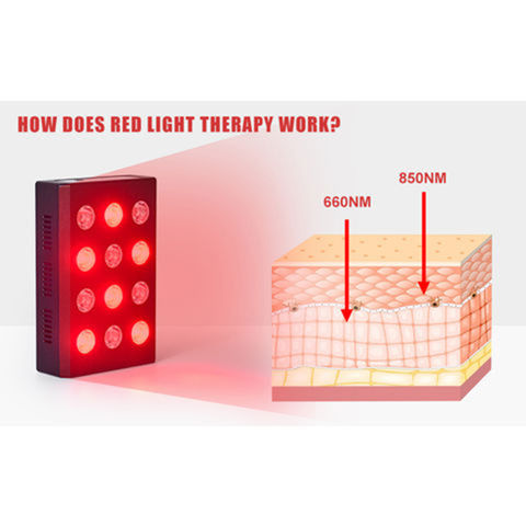 Buy China Wholesale 660nm Led Red Light And 850nm Near Infrared Light ...