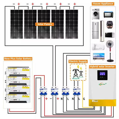 Buy Wholesale China Wholesale Complete Solar System 10000w 20000w ...