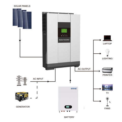 Buy Wholesale China 5kw 10kw 20kw Off-grid Solar System Hybrid Solar 