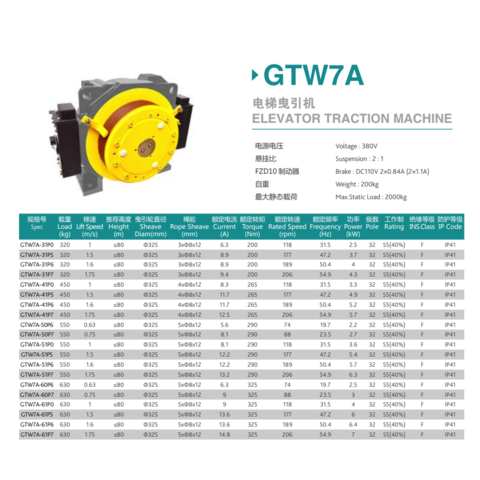 630kg Torin Elevator Gearless Traction Machine Gtw7 Lift Motor 1m/s ...