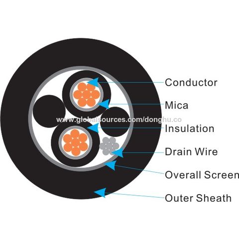 Buy Wholesale China Power Cable With Mica Tape & Power Cable at USD 1.8 ...