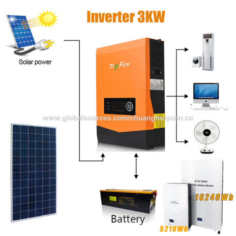 Buy Wholesale China Factory Price 5kw 3kw Inverter Off Grid Pv Solar ...