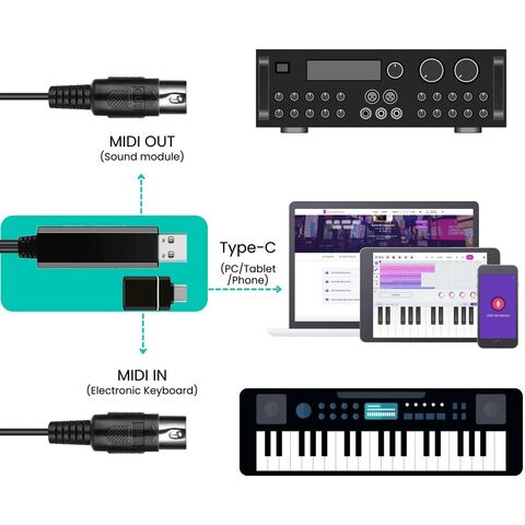 Câble MIDI USB, USB in-Out MIDI Câble Adaptateur Piano to PC