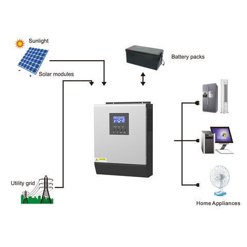 Buy Wholesale China 1000w Solar Inverter Low Frequency Pure Sine Wave 