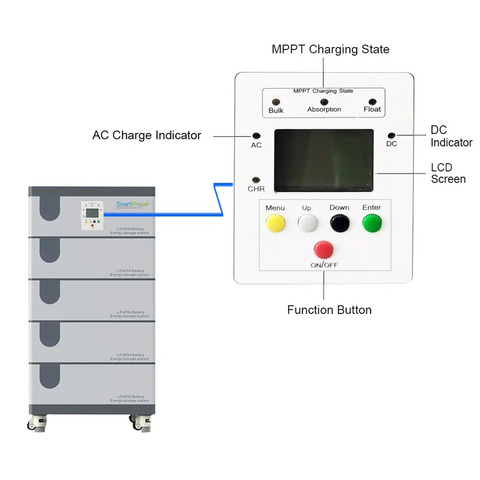 Buy Wholesale China 20kwh All-in-one 5kw Off Grid Inverter With 20kwh ...