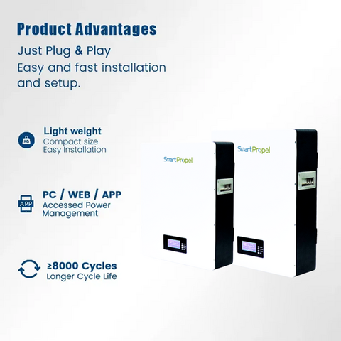 Buy Wholesale China Power Wall 48v Lithium Ion Battery 100ah 5kwh 10kwh ...