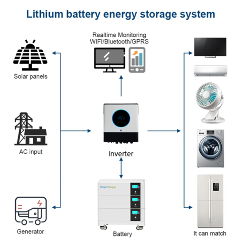 Buy Wholesale China Home Energy Storage 48v 300ah Lithium Battery 15kwh ...