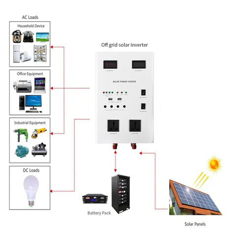 Buy Wholesale China 2023 Latest 3kw All In One Solar Inverter High ...