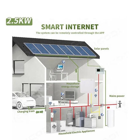 Système d'alimentation Solaire 1500 W 220 V/1500 W Kit Onduleur