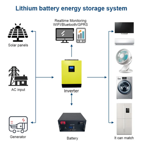 Solar Battery 51.2V 5kwh 10kwh LiFePO4 Lithium Battery Energy Storage -  China Lithium Battery, Lithium Iron Battery