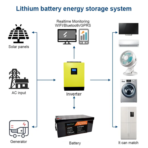 factory price energy storage lithium ion