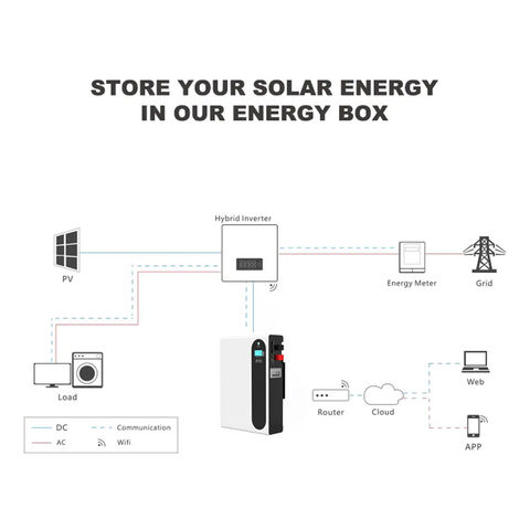 Buy Wholesale China Tesla Powerwall Lithium Ion Battery 10kwh 48v 200ah ...