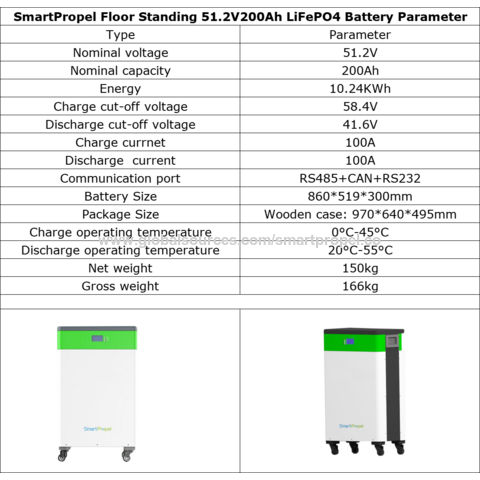 Buy Wholesale China Solar Lithium Battery 48v 200ah 10kwh 20kwh Lifepo4 ...
