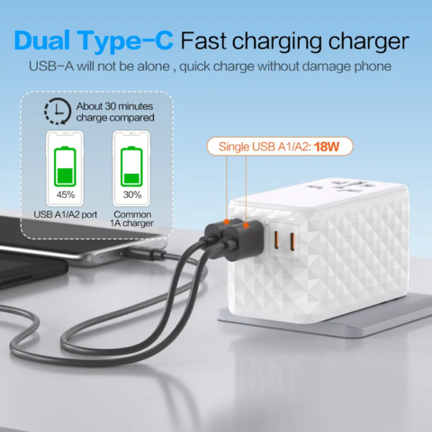 Kundenspezifisches GaN PD 100W USB-C Schnell-Wandladegerät Adapter Stecker Dual USB Internationales Universal-Reiseladegerät mit CE FCC for sale at factory direct price