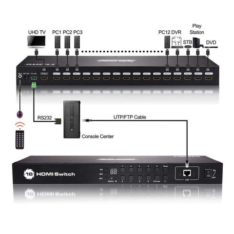 HDMI Switch 16 Port 4K 60Hz Auto Switch With RS232/LAN-TESmart