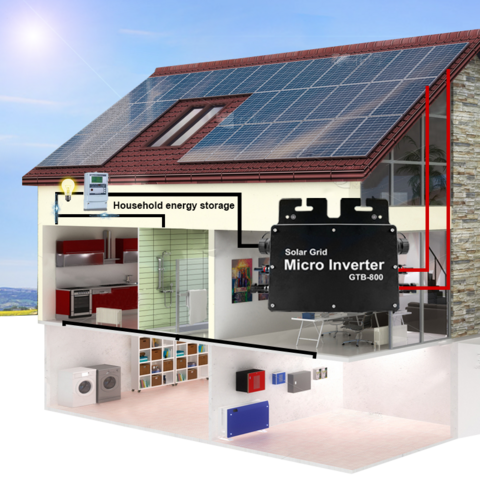 China Solar Micro Inverter für Solarsystem MPPT 60HZ 600W Inverter Fabrik  und Lieferanten