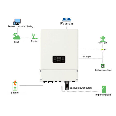 Buy Wholesale China One Key Switch On/off 12v 24v 48v Solar Inverter ...