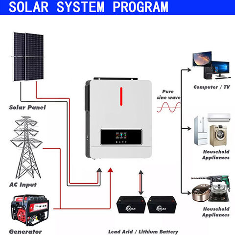 Buy Wholesale China 24v 48v 3600w 6200w Inverter Solar Single Phase ...