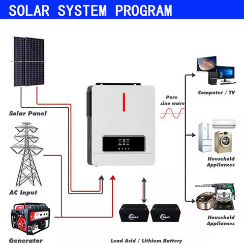 Must Low Frequency 24V 48V 6000 Watt Pure Sine Wave Solar Inverter with  Solar Charger - China 6000 Watt Inverter, 24V 48V Solar Inverter