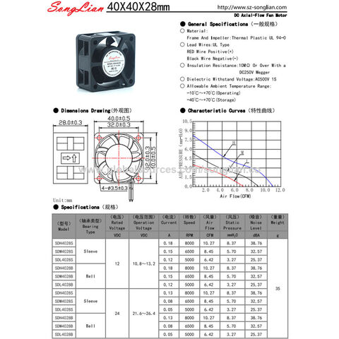 Buy Wholesale China 140*140*38mm Dc12v/24v/48v 6000rpm